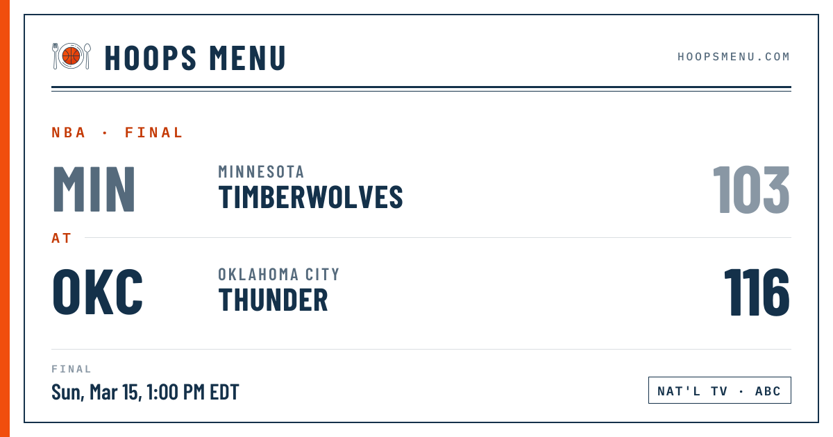 Timberwolves at Thunder, March 15, 2026 · Hoops Menu