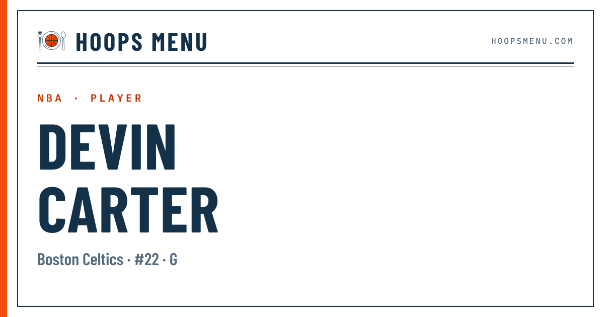 Devin Carter 2026-27 — NBA Player Stats, Game Log & Injury Status ...