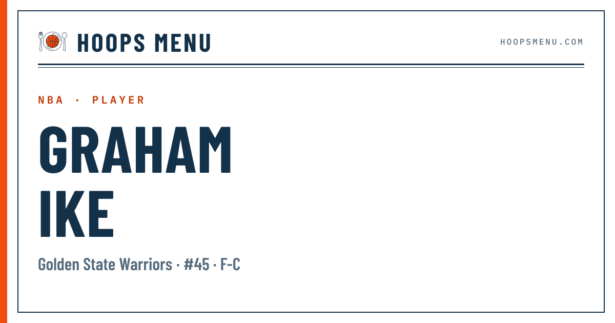 Graham Ike 2026-27 — NBA Player Stats, Game Log & Injury Status · Hoops ...