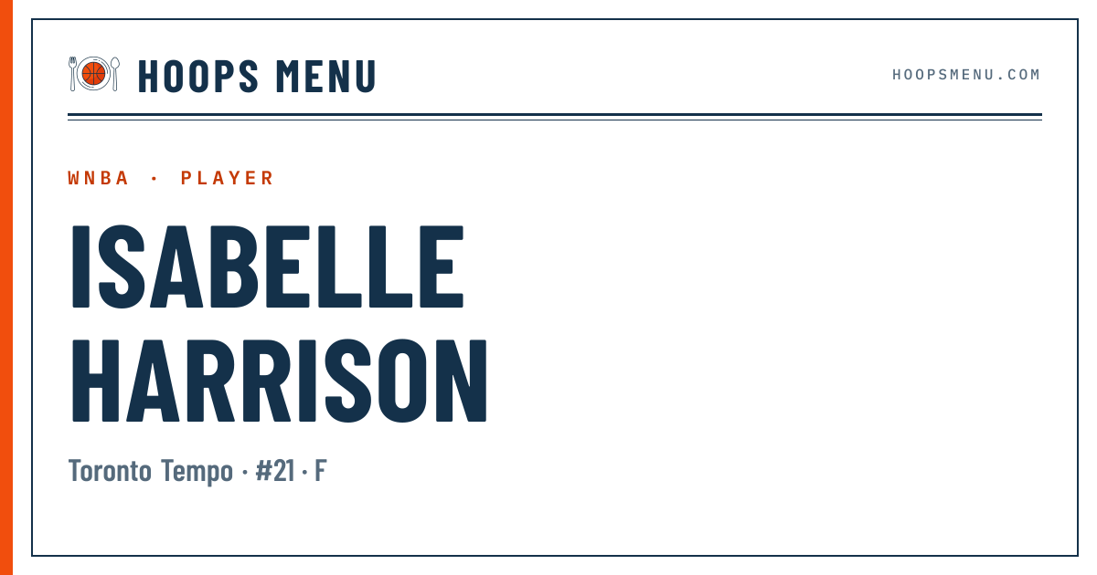 Isabelle Harrison 2026 — WNBA Player Stats, Game Log & Injury Status ...